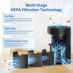 3 Pack TZ-K1 Replacement Filter Compatible with ToLife TZ-K1 Air Puri-fier, FreAire KN6391, MK01 MK06 Air Purifiers And VOOPNU DH-JH12 Air Purifier, Efficienct 3-in-1 DH-JH12 Filter