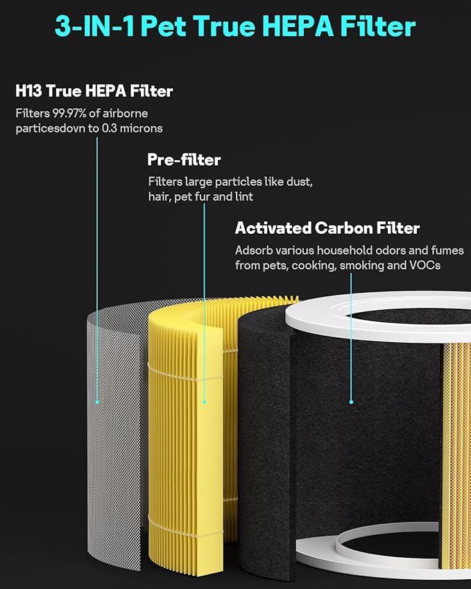 Leemone Core Mini Pet Replacement Filter for LEVOIT Core Mini Air Purifiers, High-Efficiency Activated Carbon, Replace Part Core Mini-RF, 2 Pack,yellow