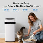 Airdog X5 Pet Air Purifier for Homes Covers Up to 1614 Ft², TPA Technology with Washable Filter, Air Quality Display, Quiet Sleep Mode,Air Purifier for Pet Hairs,Dander Odor Allergies