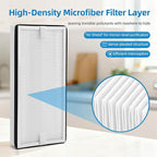 PP2301 Filter Replacement Compatible with WECREAT PP2301 Solder Smoke Fume Extractor,High-Efficiency Filter 1 Pack