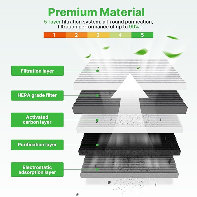 Engine+Cabin Air Filters Fit for 2021-2026 Chrysler Grand Caravan V6 (3.6L Gas), 2017-2026 Pacifica V6 (3.6L Flex/Gas) Engine Air Filter Replacement Car Accessories CA12091 68214516AA CF12283