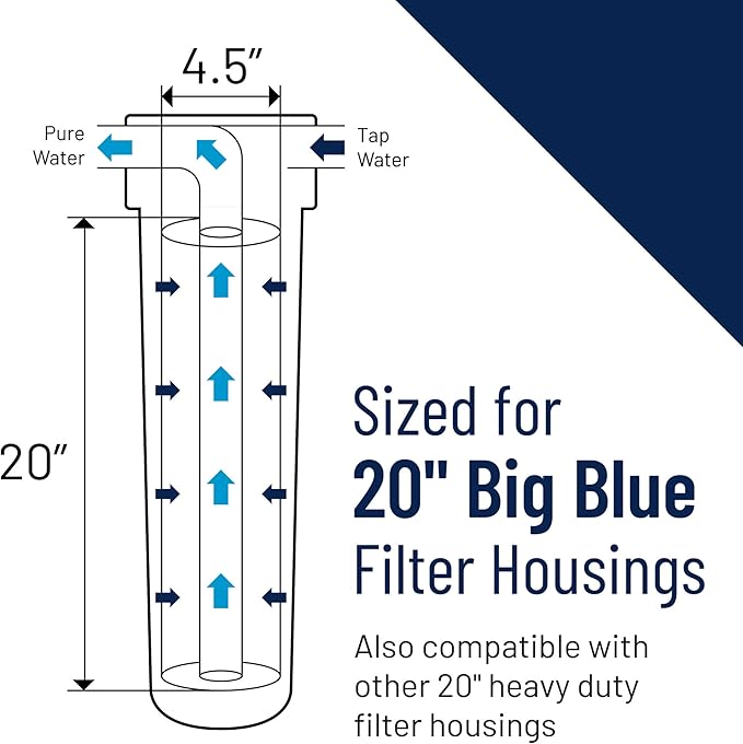 Pentair Pentek DGD-5005-20 Big Blue Water Filter, 20-Inch Whole House Sediment Filter Cartridge Replacement, Dual-Gradient Density Spun Polypropylene, 20" x 4.5", 5 Micron, Pack of 1, White