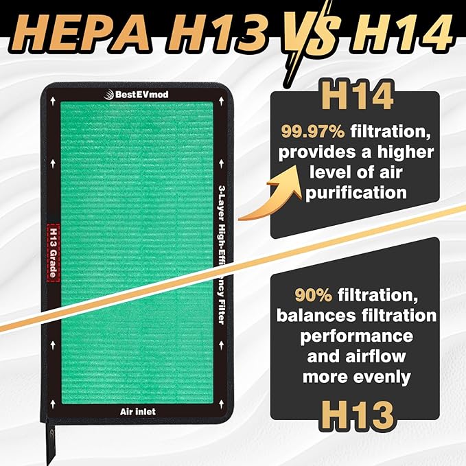 BestEvMod 2 Pack Upgraded Tesla Model 3/Y Cabin Air Filter Replacement HEPA Air Filter with Activated Carbon for 2017-2026 Model 3 & Highland/ 2020-2026 Model Y & Juniper (H13 High Efficiency)