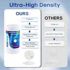 ICEPURE 5 Micron 10”*4.5'' Whole House Sediment String Wound Water Filter Replacement filter for 84637, WPX5BB97P, PC10, 355214-45, 355215-45, WP10BB97P, WP5BB97P, 2PACK