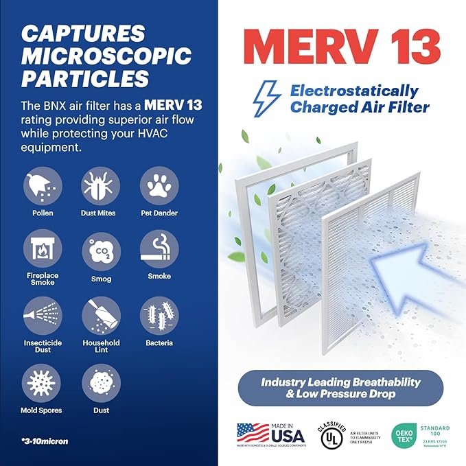 BNX TruFilter 20x23x1 Air Filter MERV 13 (2-Pack) - MADE IN USA - Electrostatic Pleated Air Conditioner HVAC AC Furnace Filters for Allergies, Pollen, Mold, Bacteria, Smoke, Allergen, MPR 1900 FPR 10