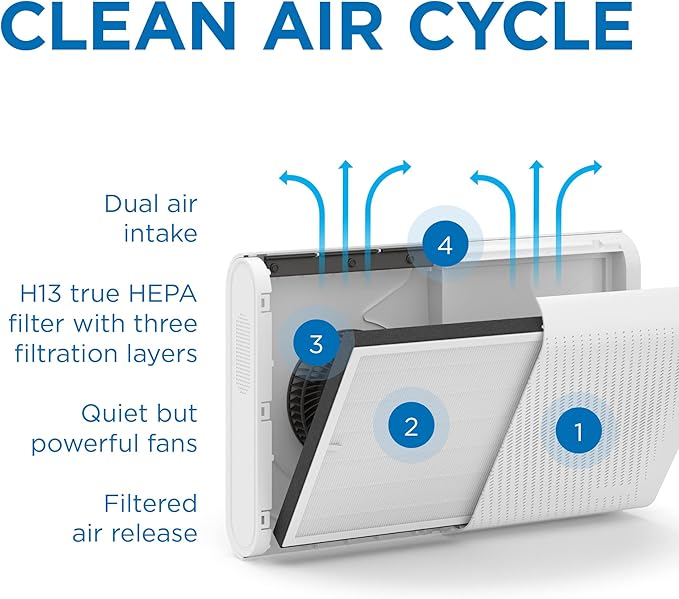 Medify MA-35 Genuine Replacement Filter for Allergens, Smoke, Wildfires, Dust, Odors, Pollen, Pet Dander | 3-in-1 with Pre-Filter, True HEPA H13 & Carbon | 0.1 Micron Removal | White, 2-Pack