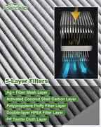 2-Pack HEPA Cabin Air Filter CF10381 Fits for Hyundai Azera/Sonata 2006-2008, Santa Fe 2007-2009, Kia Carnival 2022-2026 Activated Carbon Cabin Filter Replacement 08790-3K000 Car Accessories