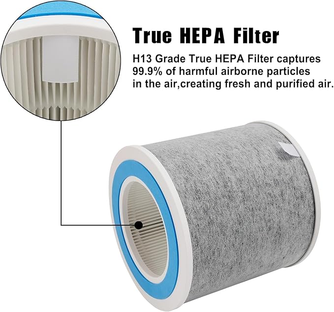 4-Pack HP102 True HEPA Replacement Filter Compatible with Shark Air Purifier HP100, HP102, HC450, HC451, HC452, HC455, Compares to Part # HE1FKBAS and HE1FKPET