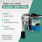 AquaClear 110 HOB Maintenance & Replacement Filter Media Kit, Including Gokul Brands Mesh Bags(AquaClear Activated Carbon, BioMax Media, 110 Foam Insert)