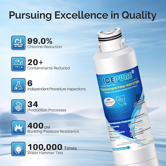 ICEPURE DA29-00020B Refrigerator Water Filter Replacement for Samsung RF28HFEDBSR, RF263BEAESR, HAF-CIN, RF263BEAESR, DA97-08006A, RF261BEAESR, DA29-00020A, RF28JBEDBSG, 46-9101, 2PACK