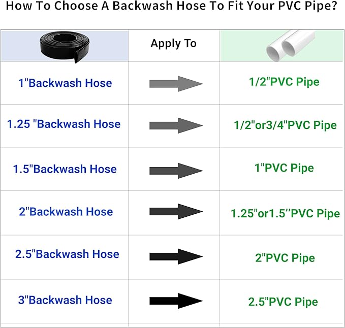 1-1/4" x 50 FT Pool Backwash Hose, Black Heavy Duty Reinforced PVC Lay Flat Water Discharge Hose