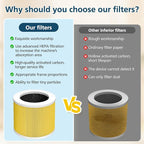 2 Pack A1 Replacement Filter Compatible with VEWIOR Air Purifier Hqsc-50, Hqkj-80, Ameifu Ap01w, Koios Hqkj-50, Pet Filter for Vewior A1w Air Purifier (Yellow)