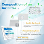 14x14x1 Air Filter 2 Pack (MERV 8) AC Furnace Air Filters 14x14 Pleated Dust Defense Air Conditioner Replacement Filters Home Office MPR 600 FPR 5 (Actual Size: 13.75x13.75x0.75 Inches)