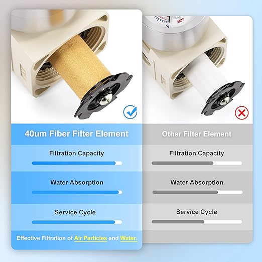 TAILONZ PNEUMATIC 1/4 Inch NPT 3 in 1 Air Filter Pressure Regulator Combo Piggyback, Air Tool Compressor Filter with Gauge AF2000+AF2000+AR2000