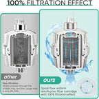 Cobbe High Output Shower Filter for Hard Water - 2 Replaceable Cartridges - Removing Chlorine and Harmful Substance, Dramatically Improves The Condition of Your Skin, Hair and Nails - Brushed Nickel