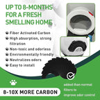 8Pcs Carbon Filters Compatible with LR 4,Replacement Activated Charcoal Filters for Litter Box Carbon Premium Filter,Thickened and Durable,Eliminate Odor and Controls Moisture on Pet's Body