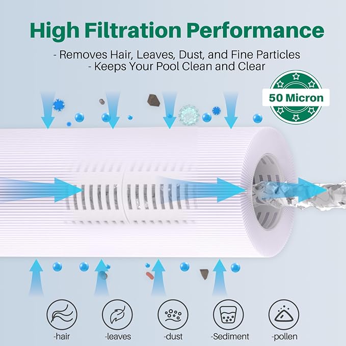 TOREAD Replacement for Spa Filter PRB35-IN, Unicel C-4335, Guardian 409-219, Filbur FC-2385, 03FIL1300, 17-2482, 25393, 303557, 817-3501, R173431, 35 sq.ft, 5 X 9 Drop in Hot Tub Filter, 2 Pack