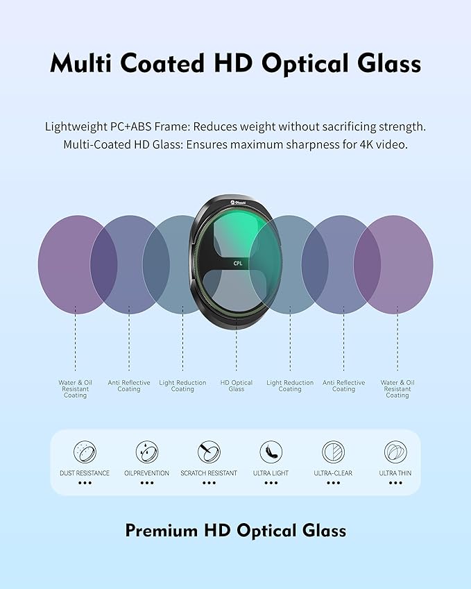 4-Pack Filter Kit for DJI Mavic 4 Pro, Combo of CPL ND8 ND32 ND64 Lens, Polarizer & Neutral Density Filters for Anti-Glare & Exposure Control, Essential Drone Accessories