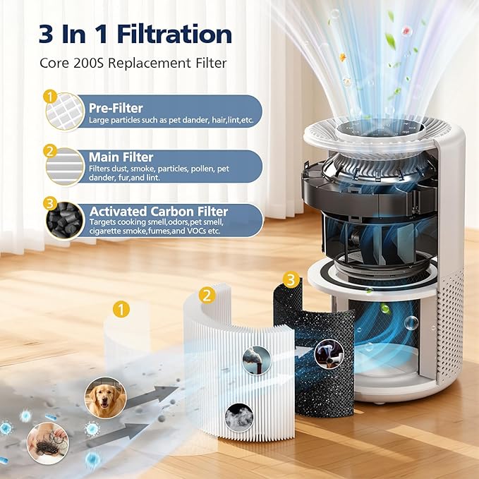 3 Pack Core 200S Replacement Filter, Compatible with LEVOIT Core 200S Core 200S-P Smart WiFi Air Purifier, Compare Part# Core 200S-RF, Core 200S-P, White