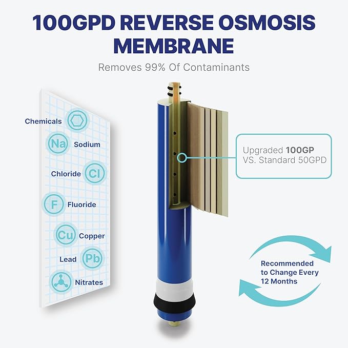 NU Aqua Reverse Osmosis Water Filter System Replacement Set - 6 Stage Alkaline Under Sink Kit - Includes Membrane, Sediment, Carbon Filters & Fittings - Universal Undersink RO Filtration Cartridge
