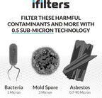 iFilters 0.5-Micron Carbon Block Water Filter – Coconut Shell CTO Drinking Water Filter Cartridge – 10-inch Replacement for Filtration Systems – Reduces Odors, Chlorine Taste – 2.5" x 10" (2 Pack)