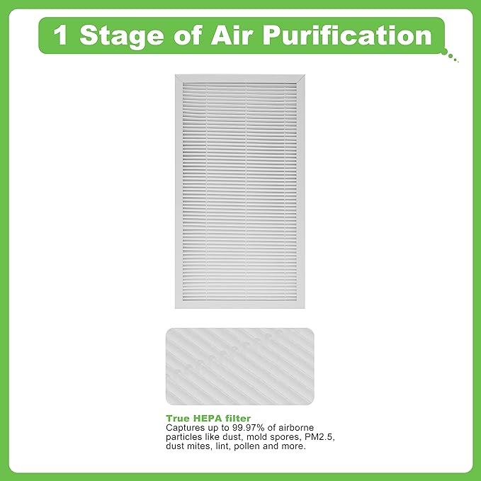 F1 Filter Allergen Reduction, Replacement Filter Compatible with Filtrete C01 T02 Room Air Purifier FAP-C01-F1 and FAP-T02-F1,2 Pack