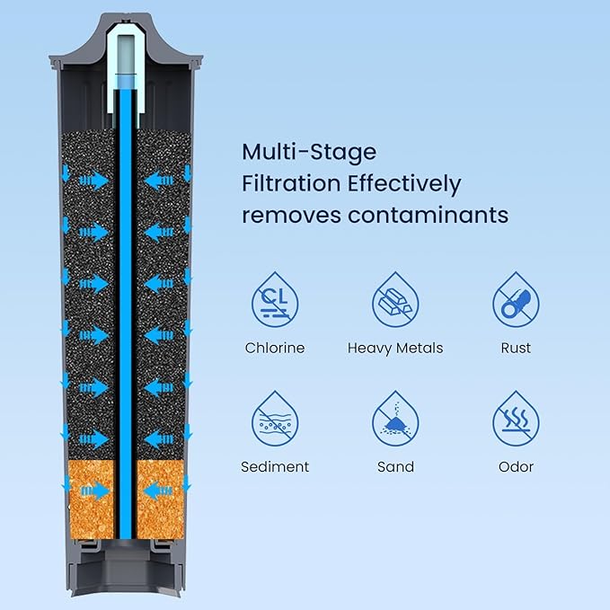 GLACIER FRESH Water Filter Compatible with Jura 71794 Claris Smart+ Filter Cartridge, Fits E6, E8, Z8, Z6, J6, ENA8 Coffee Machines, NSF/42 Certified, 6 Pack