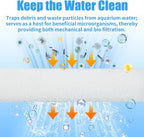 AQUANEAT 6-Pack Replacement Filter Sponge Pads, Aquarium Foam Insert Compatible with AquaClear 110, Fish Tank Filter Media