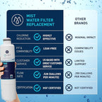 Mist HAF-CIN/EXP Refrigerator Water Filter Replacement for Samsung DA29-00020B, DA29-00020A, Kenmore 46-9101 – NSF 42 & 372 Certified – 2 Pack