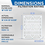 Glasfloss ZL 16x25x4 MERV 10 Air Filter Honeywell FC100A1029 Replacement Air Cleaners. 2 Pack. Exact Size: 16 x 24-7/8 x 4-3/8