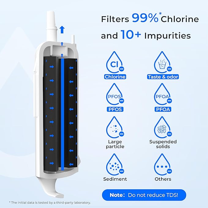 Waterdrop EDR1RXD1 Replacement for Everydrop® Filter 1,W10295370A, EDR1RXD1B, P8RFWB2L, P4RFWB, Kenmore® 46-9081, 46-9930, WD-F38 Refrigerator Water Filter, 2 Filters