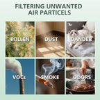3 Pack FLT5000 HEPA Filter C Replacement with 6 Pack Activated Carbon Pre-Filters Compatible with G-guardian Air Purifier AC5000 AC5000E AC5250PT AC5350B AC5350BCA AC5350W AC5300B CDAP5500 (3+6)