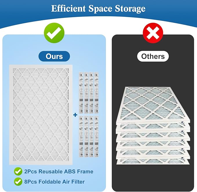 14x14x1 MERV 11 Air Filter, Quality AC/HVAC Furnace Filter，2 Reusable ABS Frame + 8 Pack Replaceable Filter Media，Breathe Fresher and Cost-effective