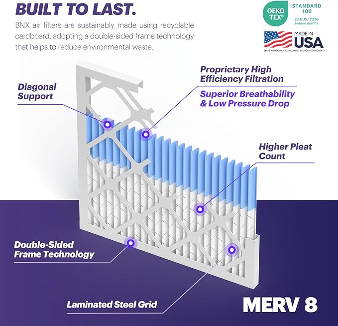 BNX TruFilter 16x20x4 (15.5’’ x 19.5’’ x 3.63‘’ Slim Fit) MERV 8 Air Filter (2-Pack) - MADE IN USA - Dust & Pet Defense Air Conditioner HVAC AC Filters for Dust, Pet, Mold, MPR 600 – 700 & FPR 5