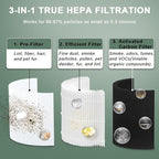 2 Pack Core 600S Pet Replacement Filter Compatible with LEVOIT Core 600S Air Purifi-er, 3-in-1 H13 HEPA Filter, High-Efficiency Activated Carbon, Compared to Part #Core 600S-RF