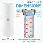 Ronaqua 20" x 4.5" Big Sediment Replacement Water Filter Cartridge, 1 Micron, NSF Certified, for Whole House, Compatible with 155358-43, 2PP20BB1M, AP810-2, FPMB-BB5-20, P5-20BB, SDC-45-2005