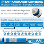 APPLIED MEMBRANES INC. 100 GPD Reverse Osmosis Membrane | RO Membrane Water Filter Replacement for Reverse Osmosis Water Filtration System | 1.8? x 12? Universal Compatibility, Pack of 10