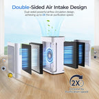 Air Purifiers for Home Large Room 3500 Ft2 with Washable Pre-filter, 3-Stage HEPA Double-Sided Air Purifier, Smart WiFi APP Control, Sleep Mode, PM2.5 Display Air Cleaner for Pets Hair, Dust, Smoke
