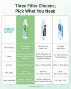 AQUACREST Garden Hose Water Filter for Plants, Greatly Reduces Chlorine, Odor, Improve Plants Health, Ideal for Organic Gardening, Farming and Pets, Pack of 2 (Package May Vary)