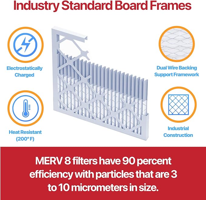 Filter King 12x24x1 Air Filter | 6-PACK | MERV 11 HVAC Pleated A/C Furnace Filters | MADE IN USA | Actual Size: 11.5 x 23.5 x .75"