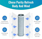 32-Pack Replacement GE GXWH04F Activated Carbon Block Filter - Universal 10 inch Filter for GE HOUSEHOLD PRE-FILTRATION SYSTEM
