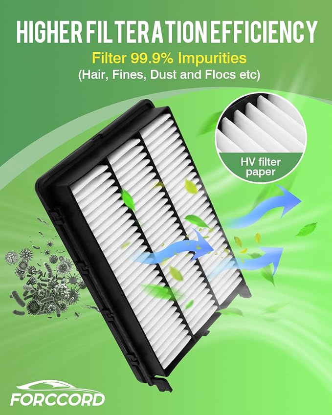 2-Pack Engine Air Filter Fits for 2016-2021 Tucson, 2017-2021 Sportage CA12065 air Filter Replacement Accessories