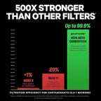 PuroAir 400 Replacement Filter - HEPA Filters up to 99.9% of Smoke, Pollen, Dust and Common Household Pollutants - HEPA Air Filter Replacement for PuroAir 400 Air Purifier (2 Pack)