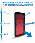 PHILTOP Engine Air Filter, Compatible with CA4309 Nissan Altima, Pathfinder, Murano, Maxima, Sentra, Xterra, Frontier, 350Z, Quest, Pickup, 240SX, D21, 200SX, Stanza, 300ZX, NX, Axxess, Pulsar NX, 810