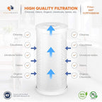 Aquaboon 5 Micron 10 x 4.5 Whole House Water Filter Replacement Cartridge, Superior High-Capacity Whole House Carbon And Sediment Water Filter Compatible With FXHTC, GXWH35F, WHKF-GD25BB (2 Pack)