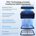 Airdog X3 Home Air Purifier with Washable Filter -TPA Technology - Up to 20X More Effective than HEPA, Smart Control, AQI Air Cleaner for Smoke, Allergies, Pet Dander, Odor Removal to 0.0146μm