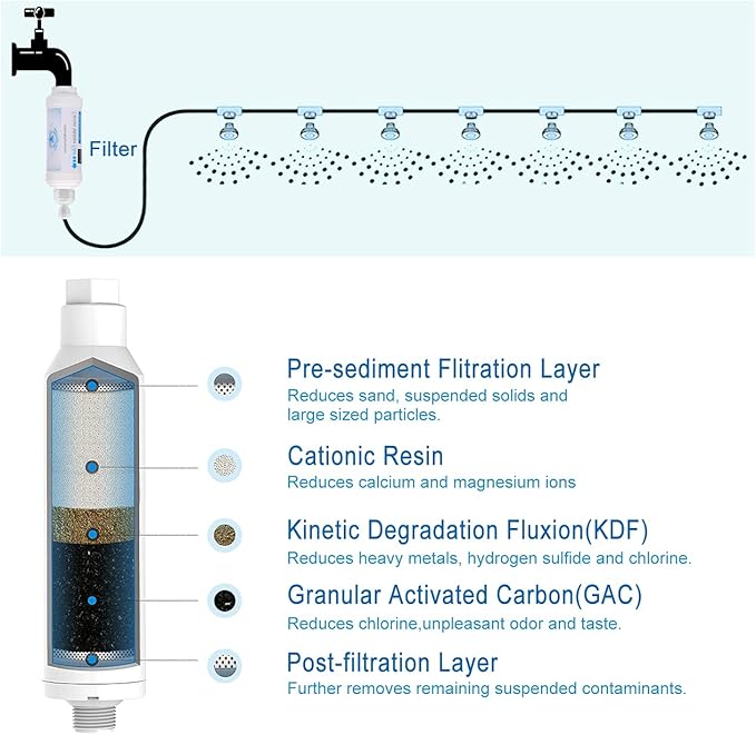 Mornajina Calcium Inhibitor Filter, Outdoor Misting System Protector for Mist Nozzle, Preventing Scale Buildup from Clogging Up