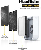 3500 Replacement Filter Compatible with Air Doctor AD3000, AD3500, and AD3500i Air Purifiers – 2 Premium Filters, 4 Carbon Filters, and 8 PreFilters – Compare to Part# ADF3001 ADF3002 ADF3003 ADF3010