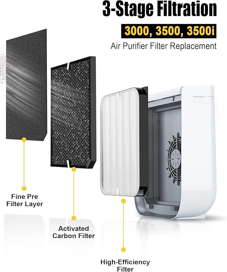 3500 Replacement Filter Compatible with Air Doctor AD3000/AD3500/AD3500i Version Air Purifiers – 1 Premium Filter + 2 Carbon Filters + 4 PreFilters – Compare to Part #ADF3001 ADF3002 ADF3003