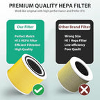 Core 300 Pet Care Replacement Filter for LEVOIT Core 300/300-P / 300S-P / 300S VortexAir Air Purifier,300 Pet Aller-gy Air Filter, 3 in 1 H13 True HEPA Filter,300-RF-PA, 2Pack